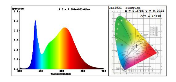 aluminum profile led strip light,strip lights