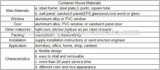 Luxury House Container