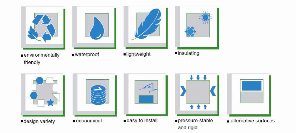 waterproof XPS wall sandwich panels insulation board