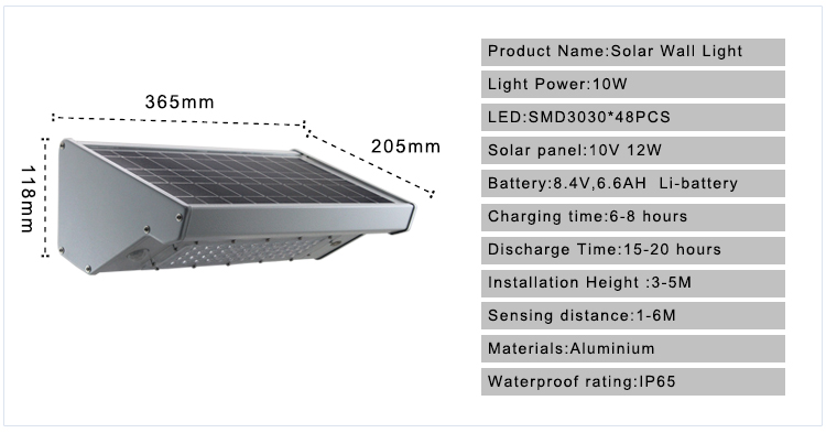 Solar Wall Lights Outdoor, LED Solar Motion Sensor Lights,Waterproof Security Lights for Outdoor Wall,Back Yard,Fence,Garage