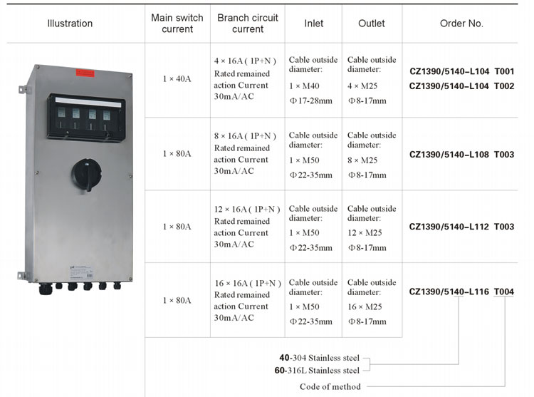 IECEX And ATEX Certified Explosion Proof Outdoor Electrical Panel Board Distribution Box