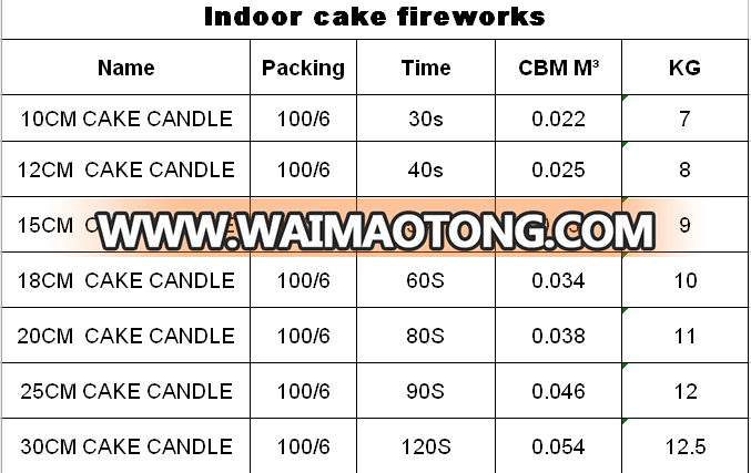 15cm60s golden cakes fireworks candle High Quality factory price