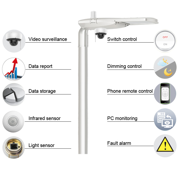 Hot Sale Smart Control led 120W Street Light by LoRawan