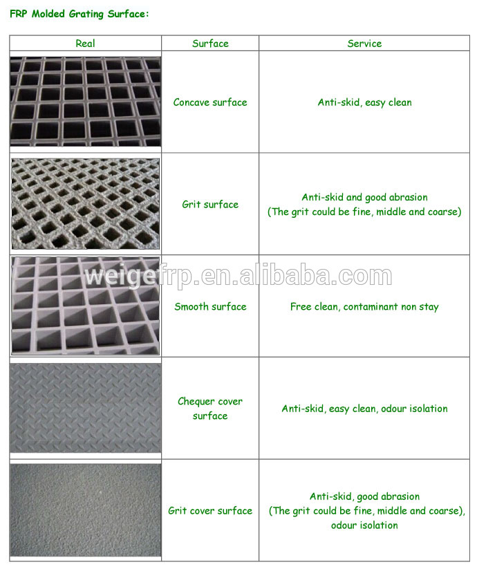 Non-slip and light weight frp cover grating