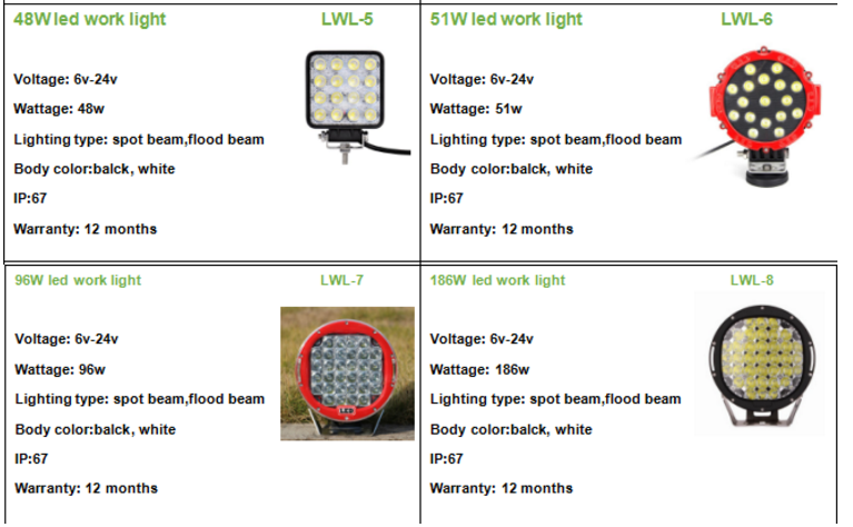 hot sell product 27w led work light