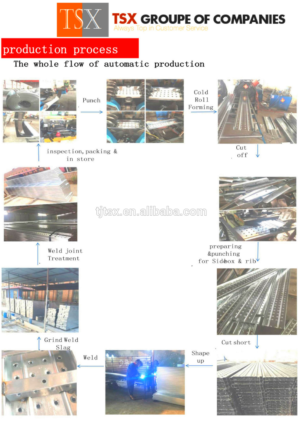 Tianjin Supplier for TSX-PD100026 steel posts decking/scaffolding plank/chinese galvanized scaffold steel plank size