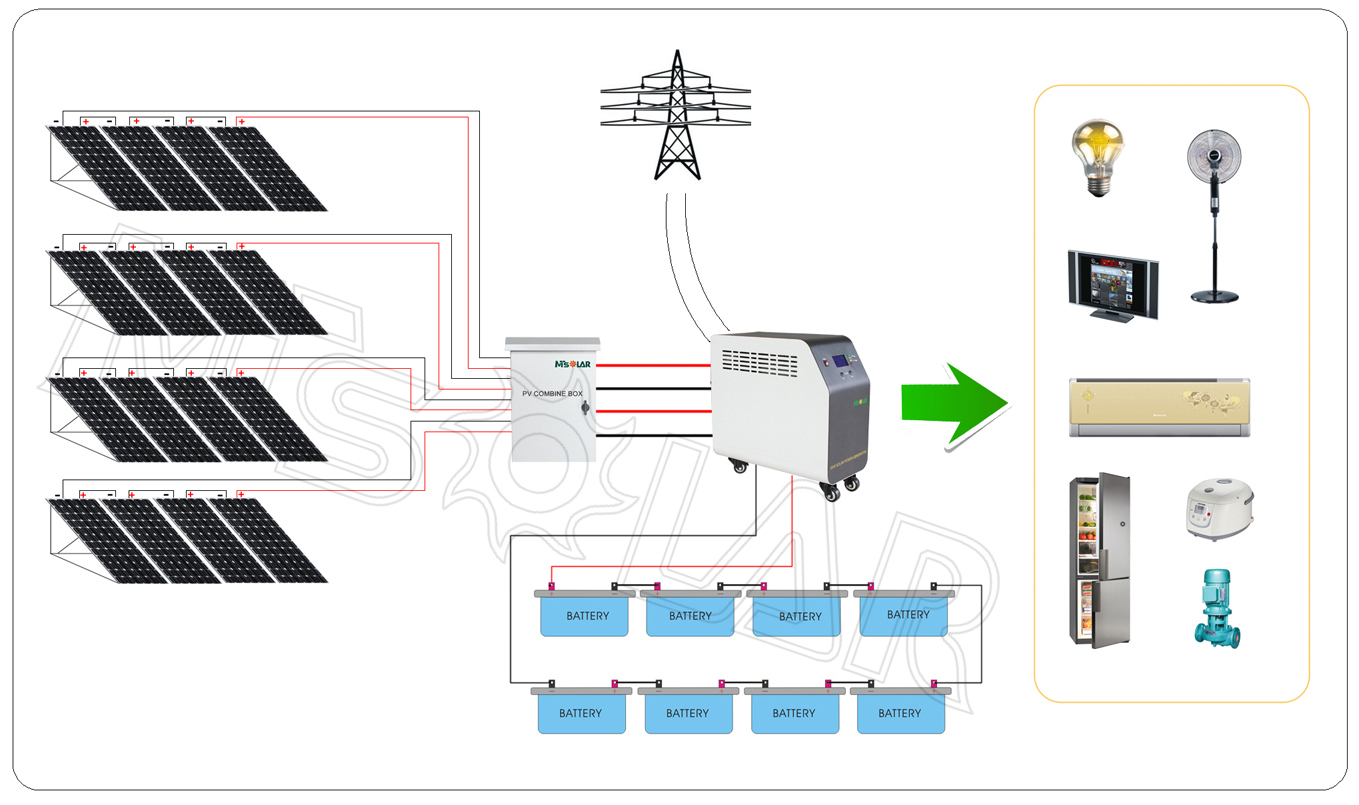 China Factory Off Grid Solar Price Off Grid Hybrid Solar Wind Power System