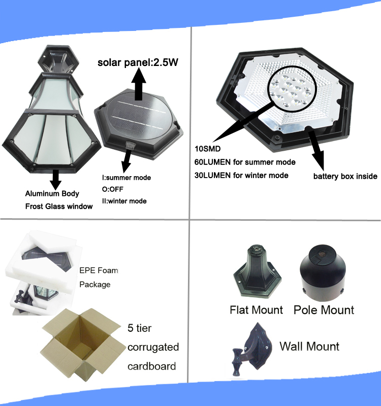 High Quality Solar Lighting