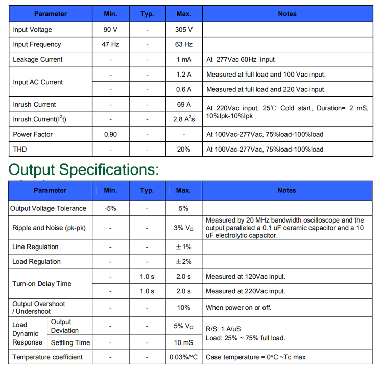 Inventronics EUV Series 96W High Efficiency Constant Voltage Led Driver