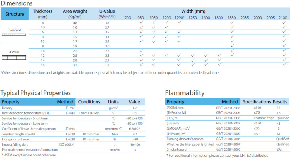 Polycarbonate twin wall hollow sheet for carport canopy sunroof