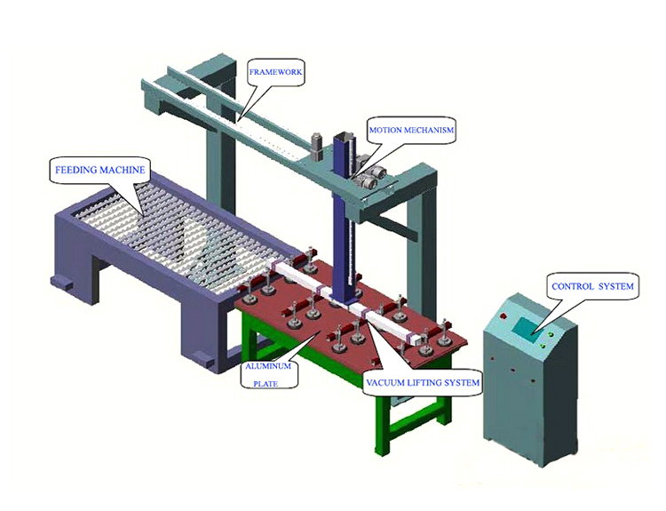 Cuber System Stacker Professional Crane High Speed Sheet Stackers