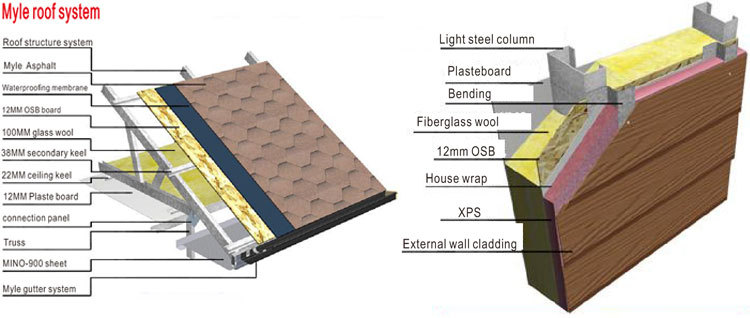 light steel villa