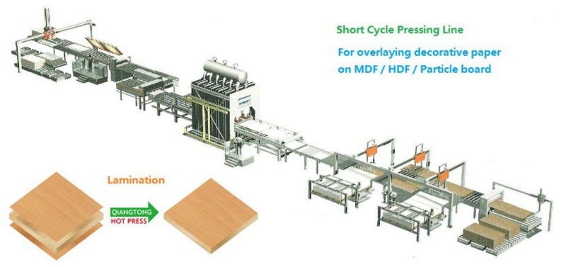 laminating production line