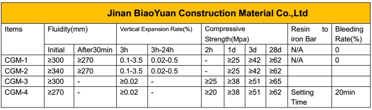 BiaoYuan Non-Shrink Grout (Construction Products)