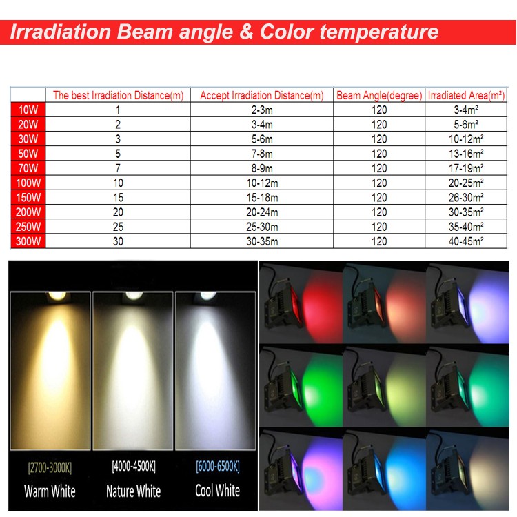 New design IP65 portable 30w rechargeable led spot working flood light