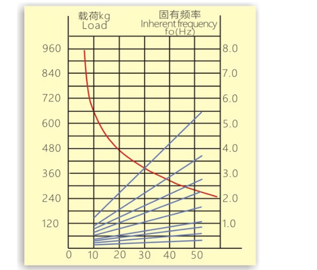 High Quality Original Rubber Ceiling Sound Insolation Acoustic Vibration Absorber With Long Life