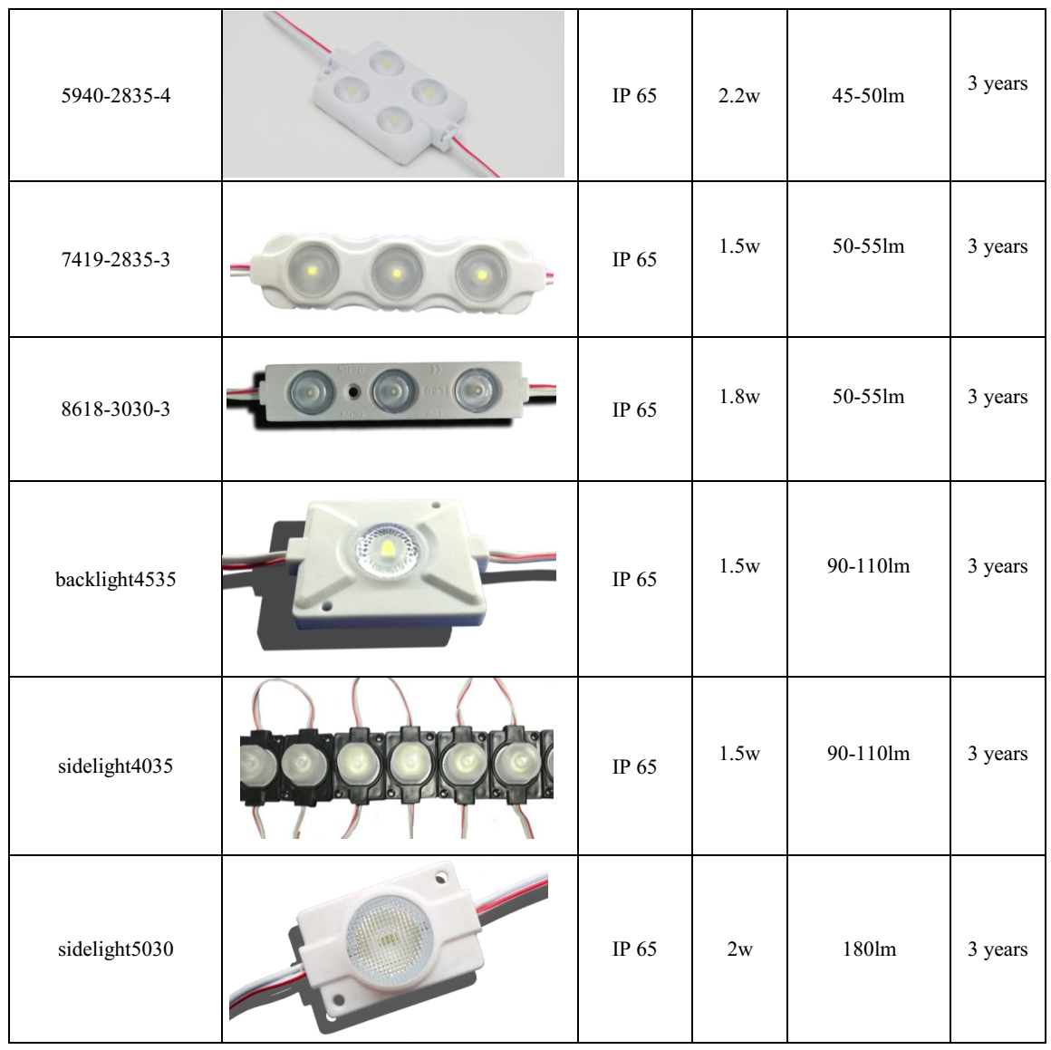 Banner letter advertising  Injection 5054 LED Module  With 140 degree 1.2W LED Module