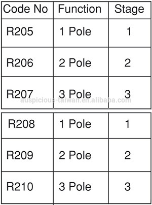 20A Chage Over Switch, Rotary Switch, Cam Switch with Spring Return (R205~R210)