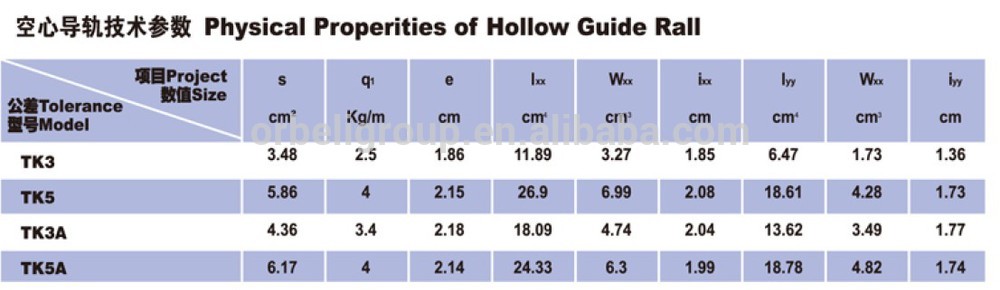 Elevator/lift T type Guide rail/T82/b economic in cost