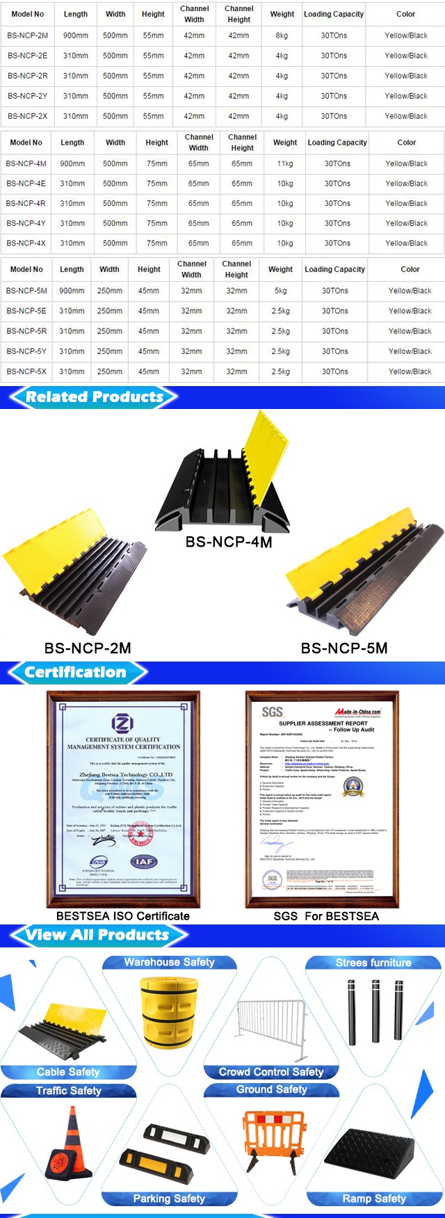 Various size rubber cable protector floor