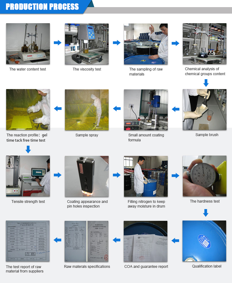 waterproof insulation protection coatings