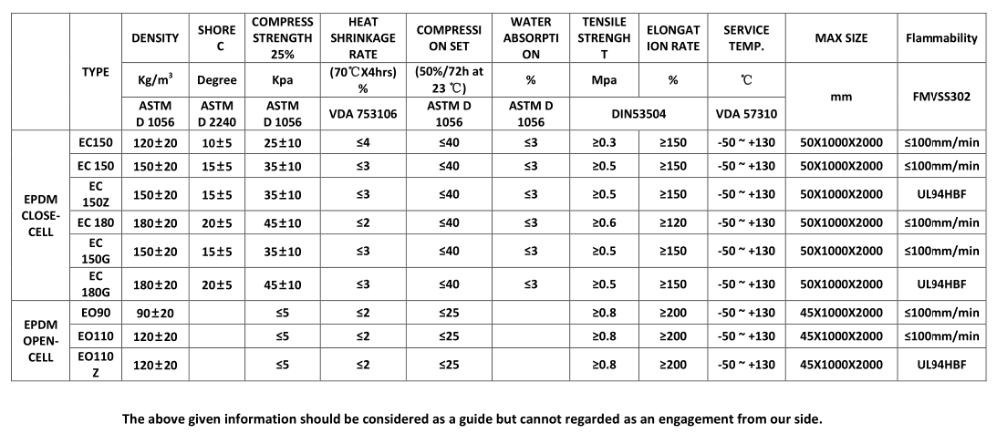 Anti-aging and aid black EPDM rubber sheet in high quality