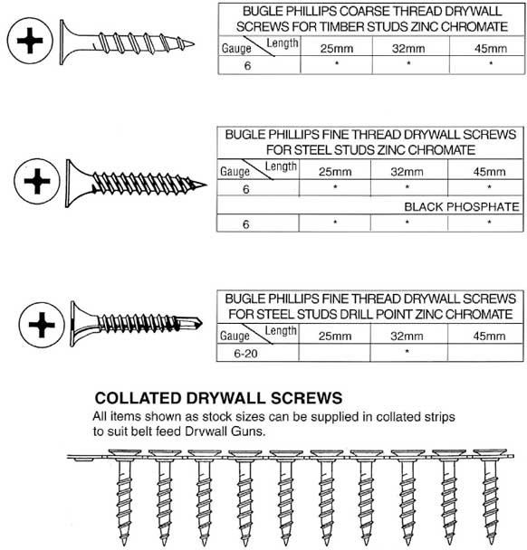 Tianjin manufacturer coarse thread drywall screw cheap drywall screw black phosphate gypsum drywall screw