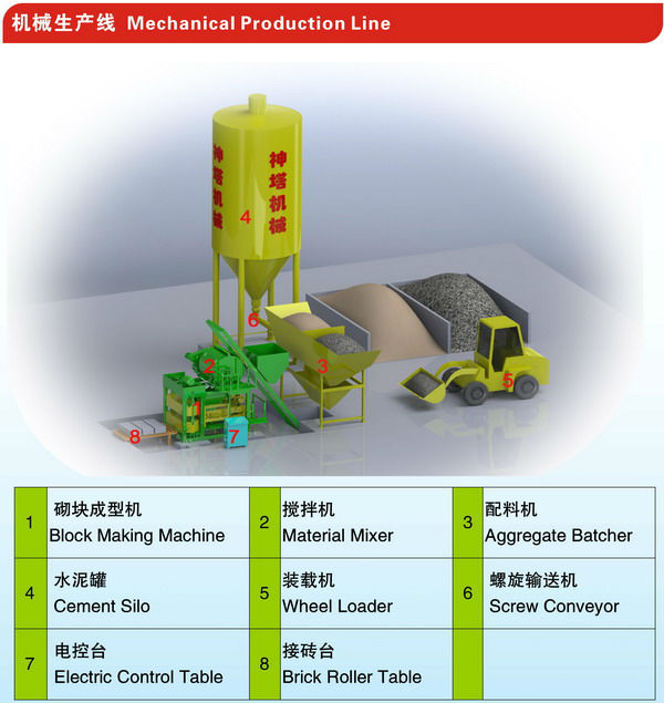 Low power QTJ4-18 construction garbage brick making machine