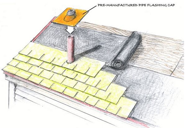 Self adhesive damp proofing bitumen composite membrane products