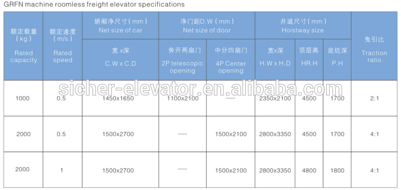 SRH CE tested EN81 hydraulic freight or cargo lift elevator