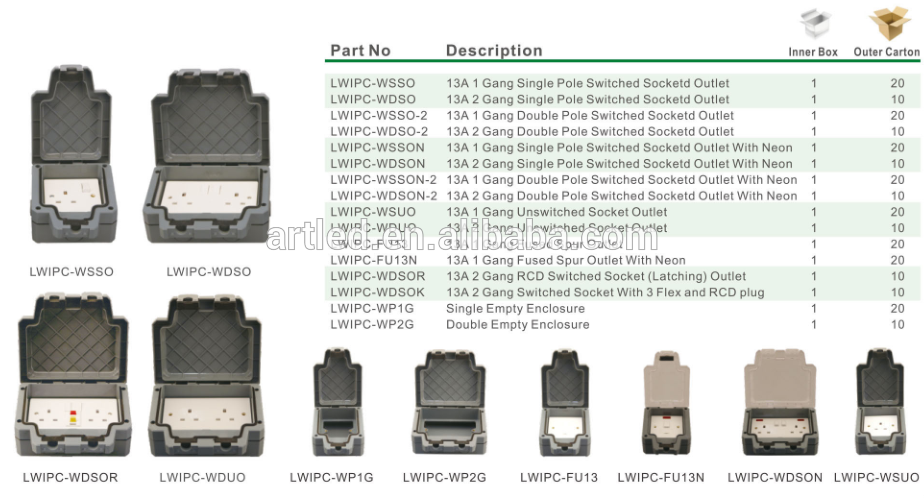 IP66 13A 3000W UK standard Double Outdoor waterproof socket