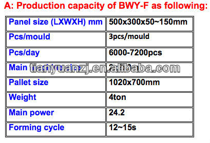 Newly design expanded vermiculte board molding machinery for sale -Huarun Tianyuan factory