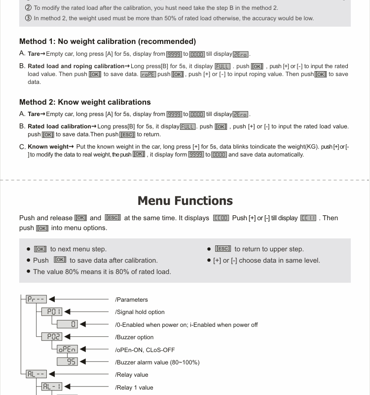 WDS-MR300 Cheap price integrated multiple steel rope overload measuring system for traction elevator