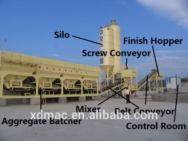 300t/h continuous subbase soil concrete mixing plant