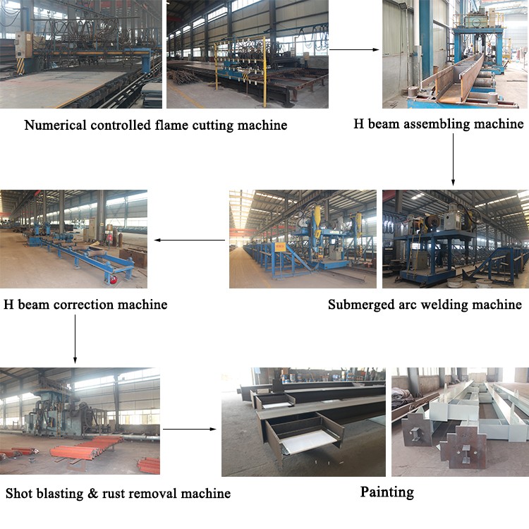 Cost effective UN supplier prefabricated light steel structure aircraft hangar