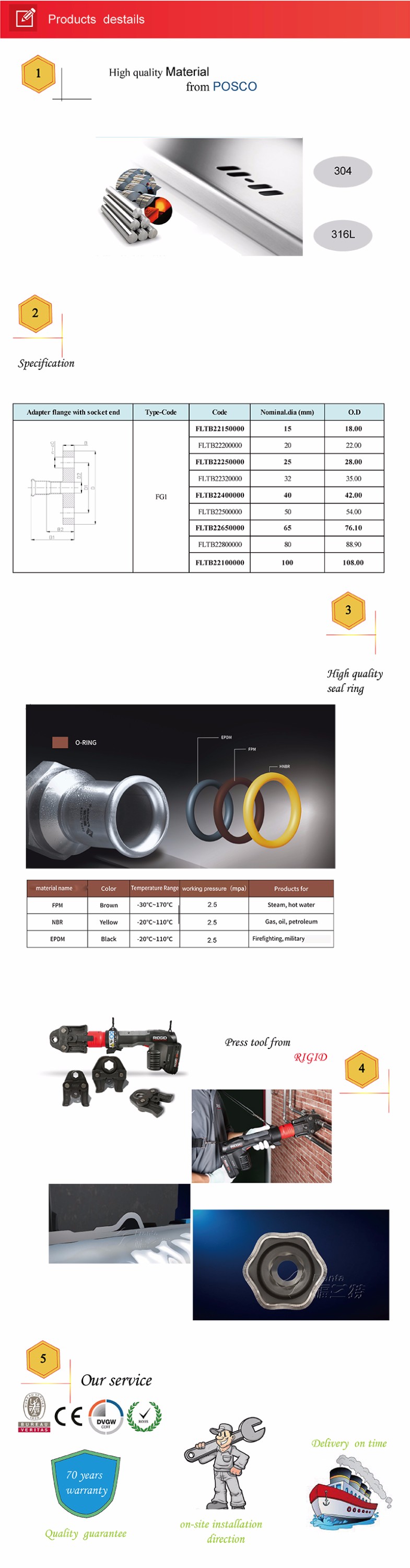 sus 304/316/316L stainless steel press pipe fitting adaptor flange with socket end