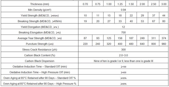 1.5mm HDPE Geomembrane