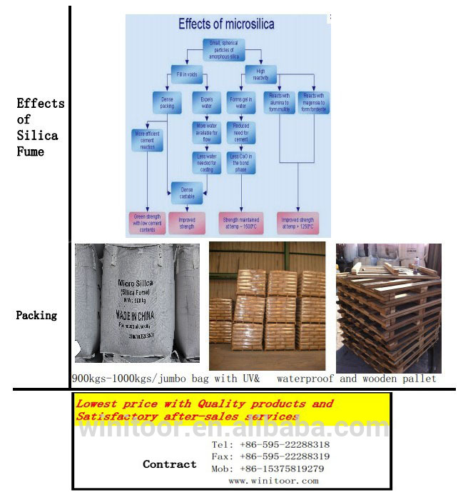 With SGS Report ASTM C 1240 for Marine Concrete & Cement 92% Densified Black Grey Silica Fume