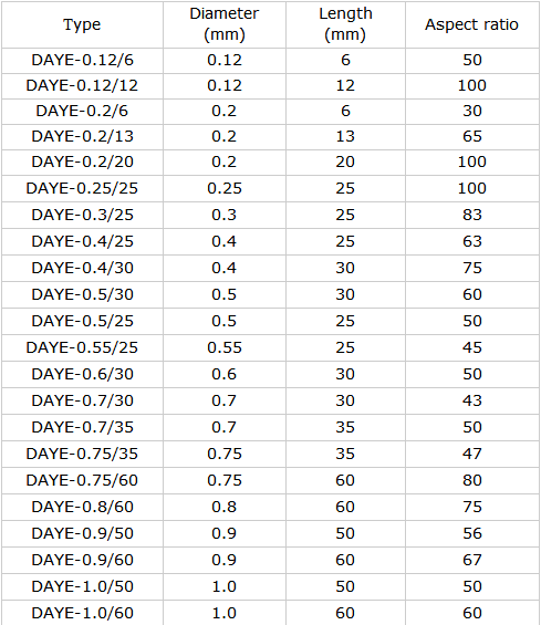 DAYE China Suppliers UHPC Concrete Steel Fiber for Building  Materials