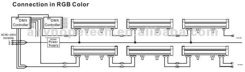 Color changing 48W 60W DC24V led wallwasher rgb