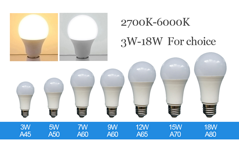 R63 9W LED Light Bulb E27 LED Reflector Bulb