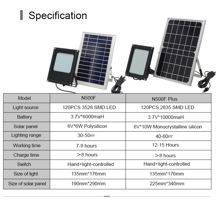 Powerful Dusk to Dawn Landscape Security Outdoor Garden Solar LED Flood Lights