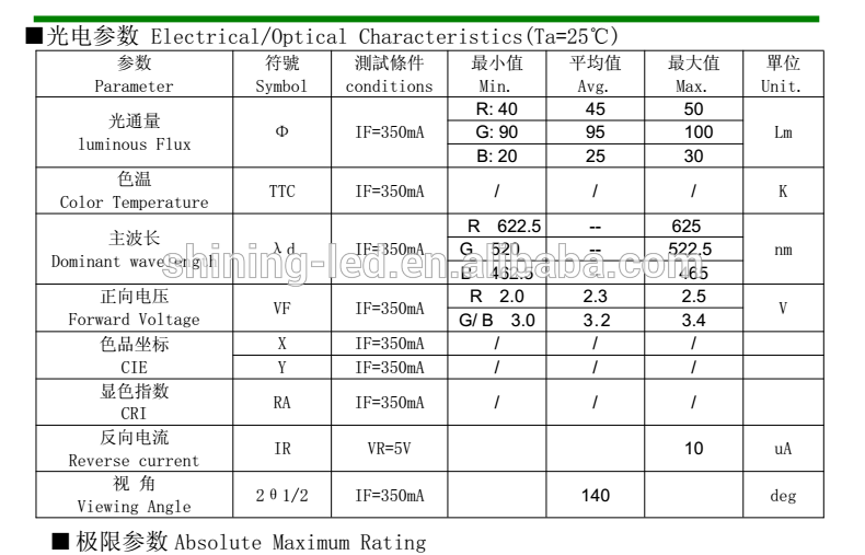 Dual Color 350mA 700mA PLCC-4 1W 3W 6W High Power 4-pin Bicolor LED Red+white, Red+blue, Red+ green, Yellow+white