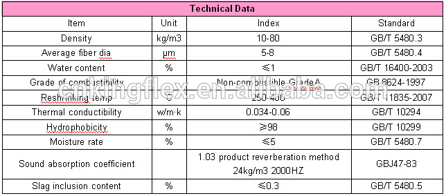 fibreglass wool insulation with FSK faced