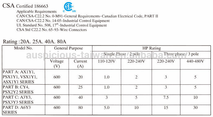 20A Chage Over Switch, Rotary Switch, Cam Switch with Spring Return (R205~R210)