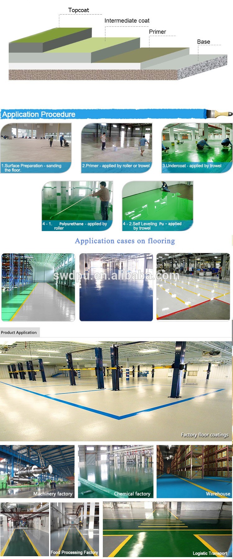 SWD reinforced concrete polyurea anticorrosion waterproof protective coating