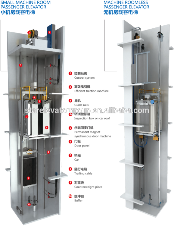 Good quality FUJI passenger lift elevator manufacturer in China