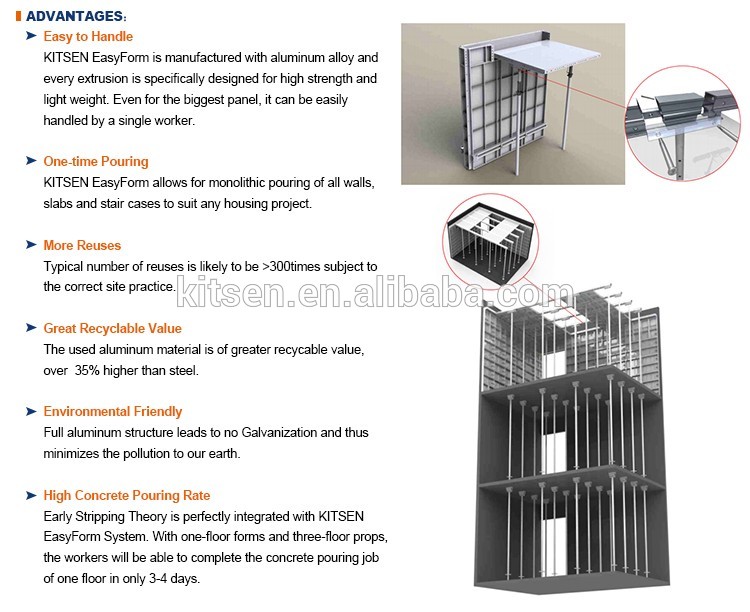 Easy Assembly And Disassembly Concrete I&T Formwork For Construction