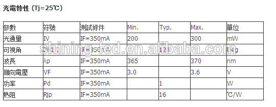 High Power 3.2-3.8V 3.6V Epileds Chip 370nm 365nm UV LED Diodes