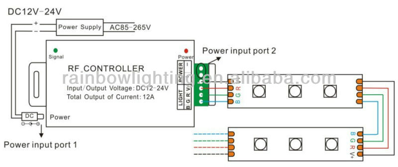 12-24V DC 12A Wireless RF LED Controller Manual For RGB Strip Light,CE RoHS,EMC,LVD, Warranty